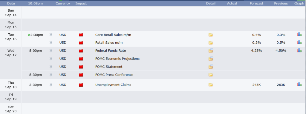   Economic Calendar for third week of September 2025