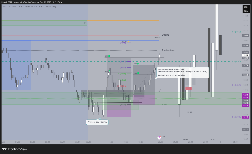 ZW Dec contract - 09022025 price action