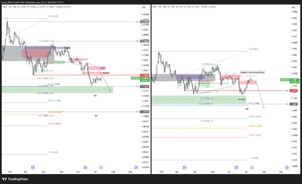6E & 6B daily chart screenshot. 