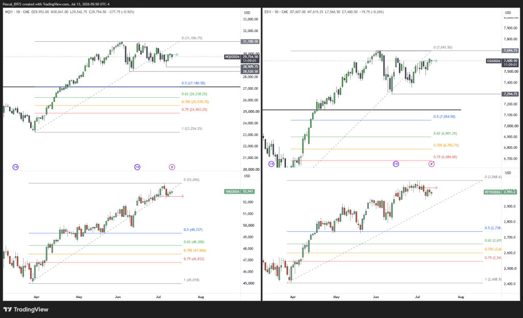 NQ, ES , YM & RTY daily chart to start week 3 of July 26