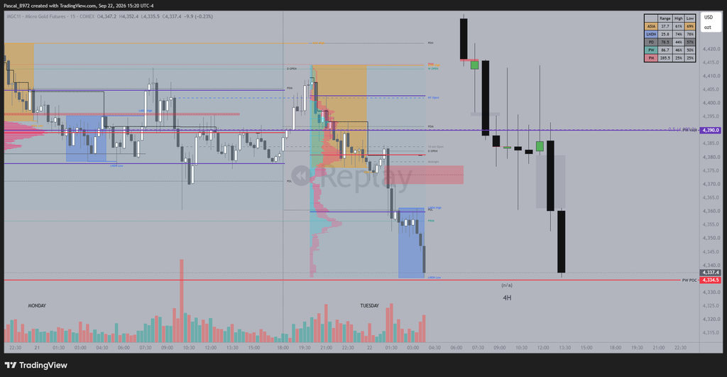MGC 22/09/26 - hunting PW POC